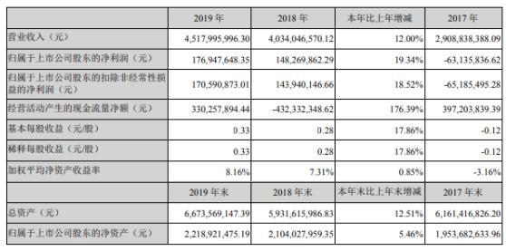 最新收入确认准则深度解读与实际应用指南