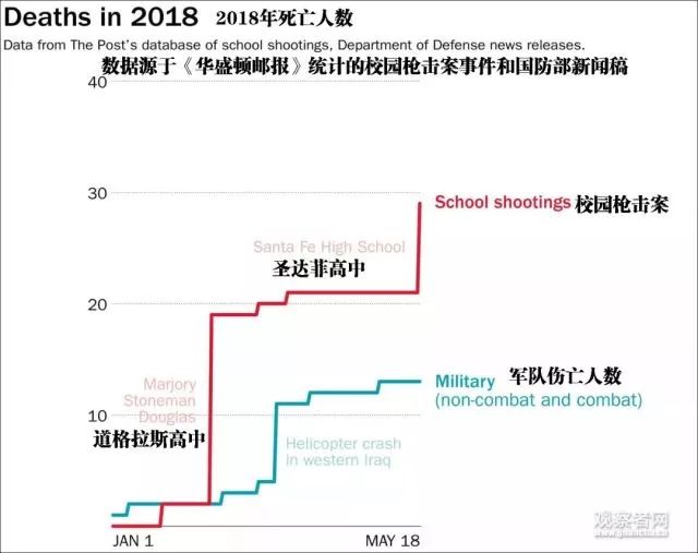 美国最新死亡人数数据及其社会影响分析