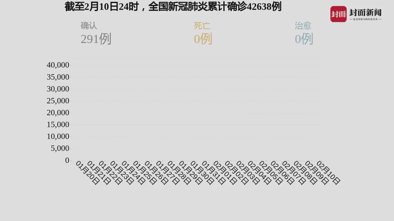 全球新冠肺炎最新统计及疫情现状与影响深度分析