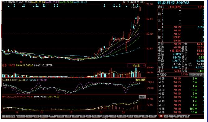 光伏板块迎利好，行业繁荣展望与未来发展趋势分析