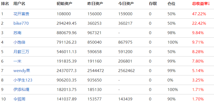 477777最快开奖记录,收益成语分析落实_挑战款76.390