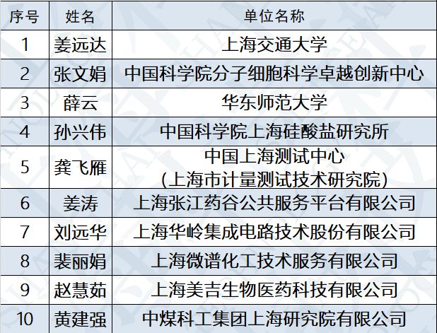 新澳2024正版免费资料,科学评估解析_游戏版60.155