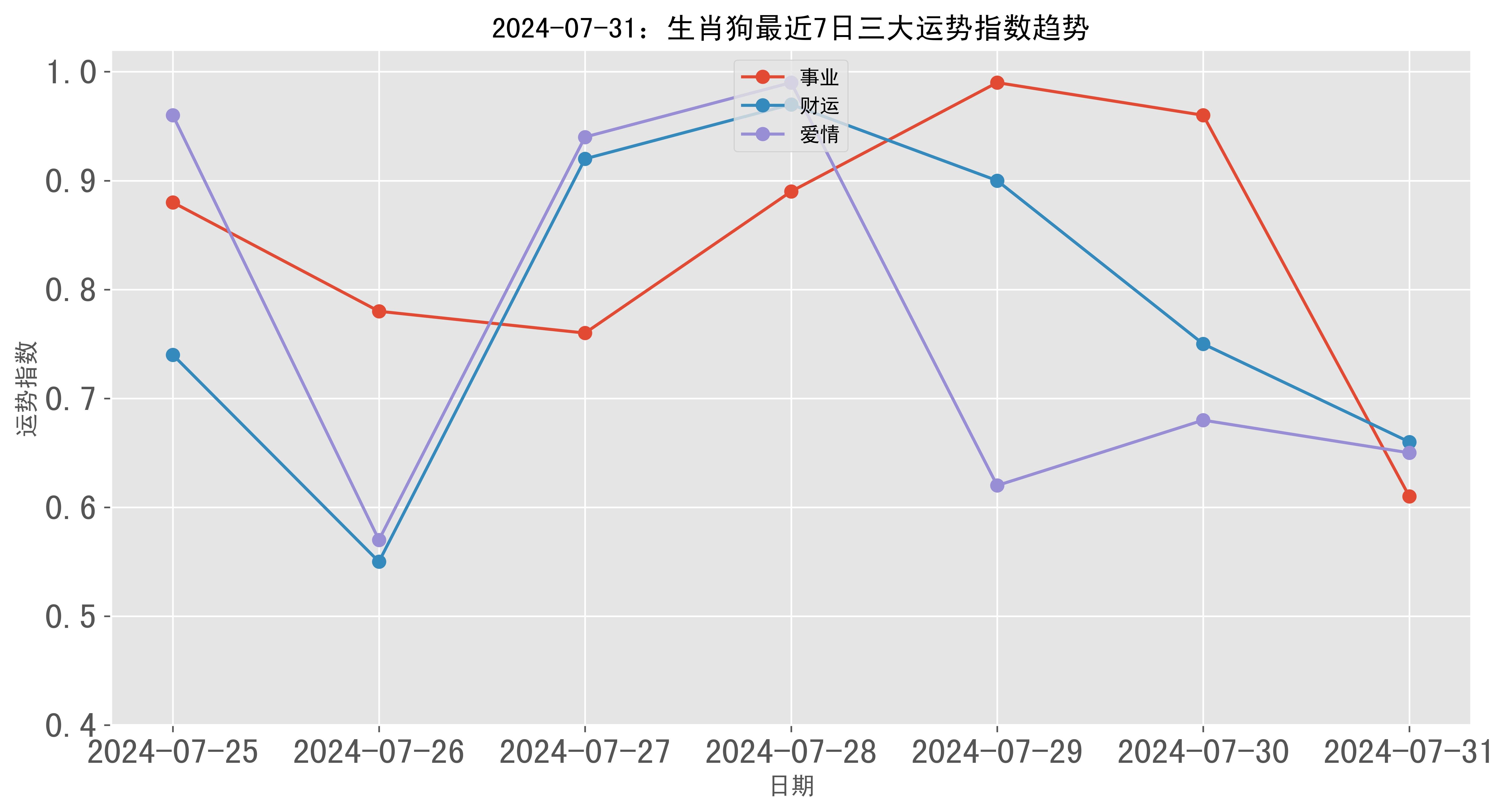 7777788888精准跑狗图,数据分析驱动解析_pack33.146