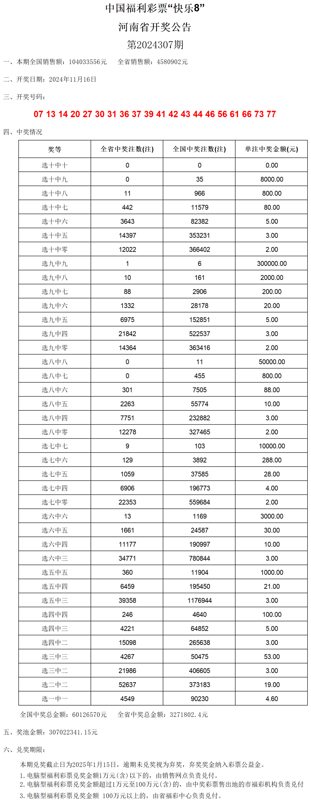 新奥门六开奖结果2024开奖记录,深入执行数据应用_复刻版39.702