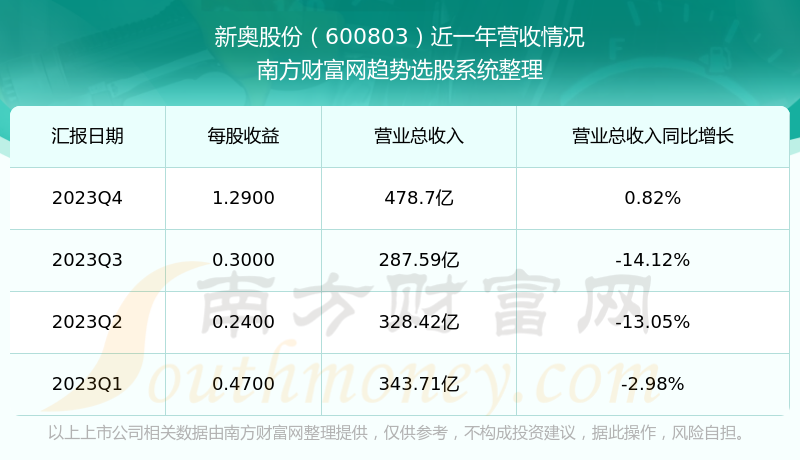 新奥2024今晚开奖结果,实地分析数据方案_iShop40.796