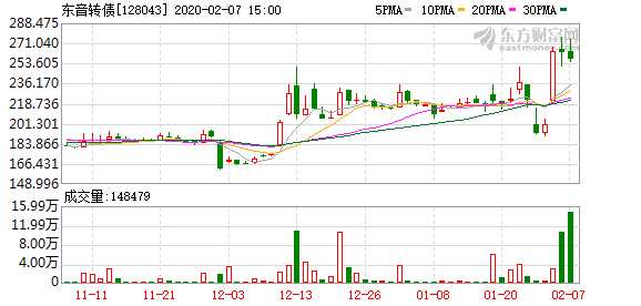东音转债最新动态与影响分析