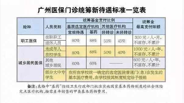 广州医保统筹最新规定，构建公平可持续医疗保障体系