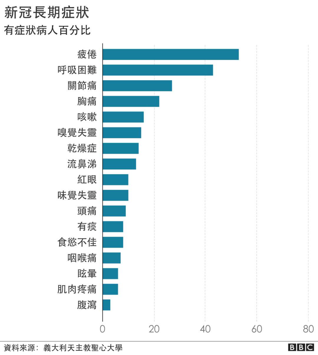 全球健康挑战的最新发病情况及应对策略