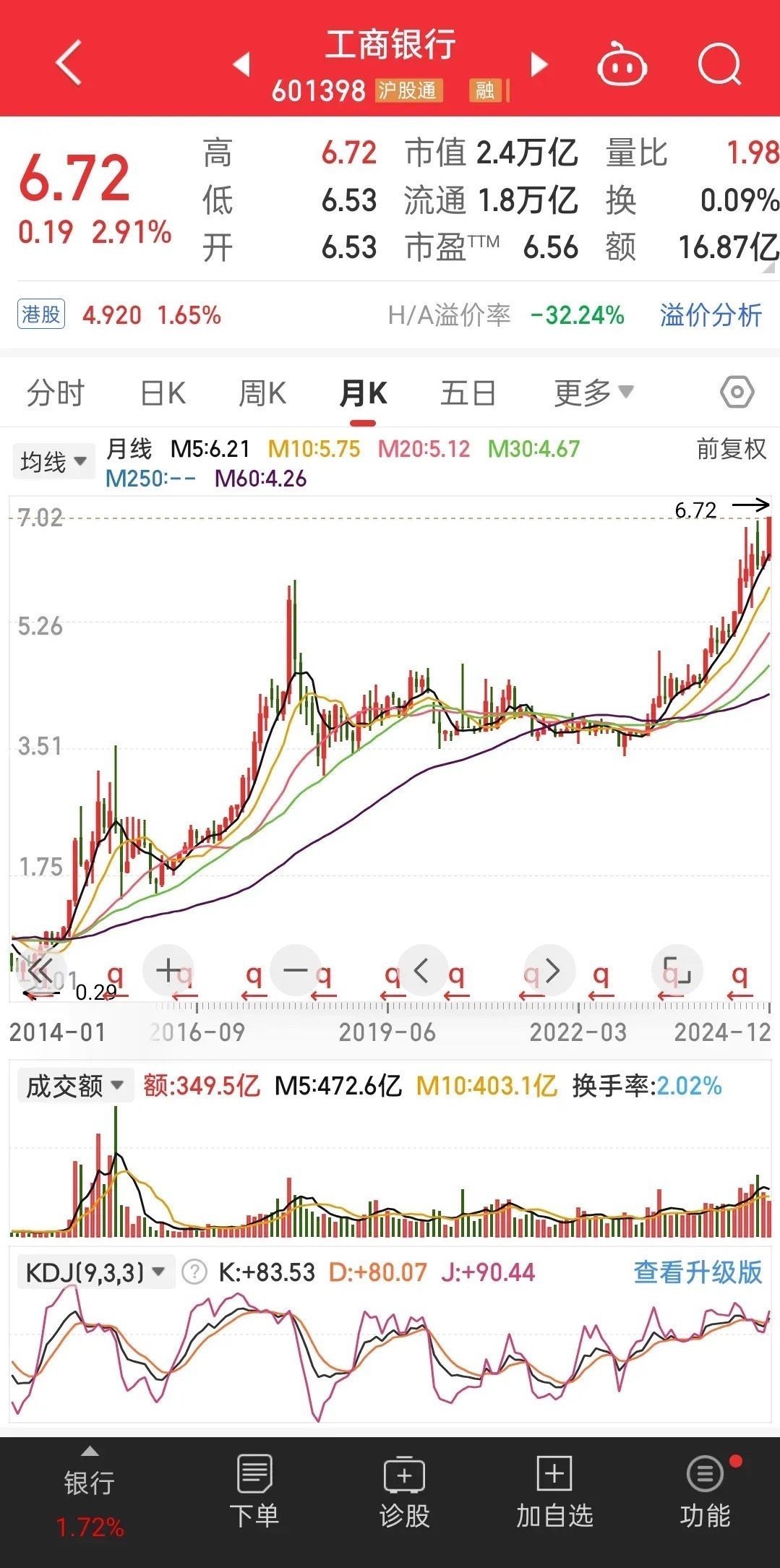 商业银行股份制崛起与面临的挑战