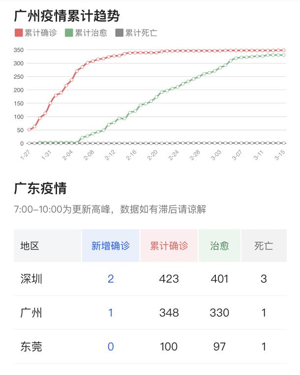 广东今日疫情最新消息概况