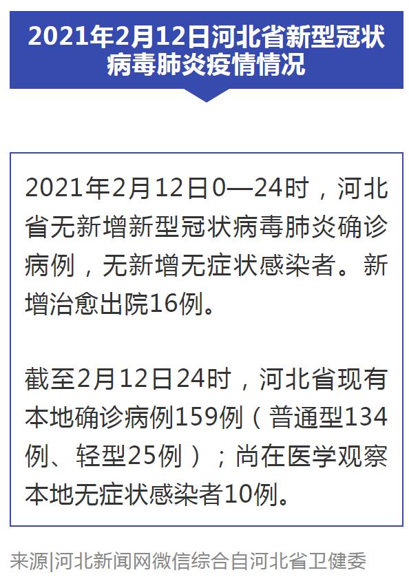 河北新型肺炎最新进展及抗击疫情最新措施报告