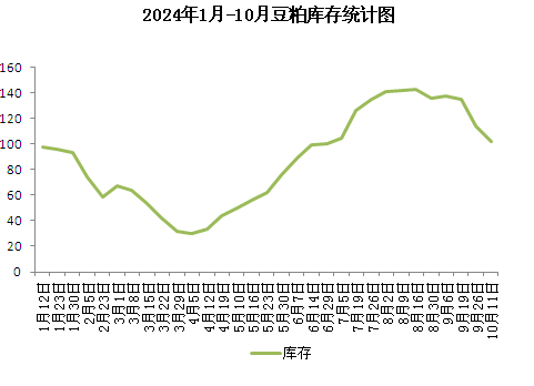 最新豆粕价格走势深度解析