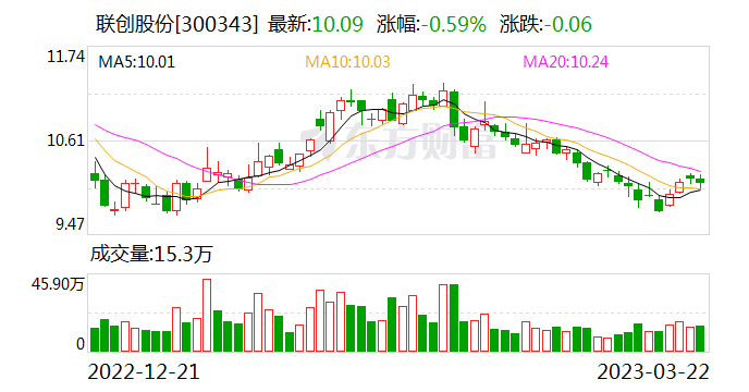 联创股份最新信息全面解析报告