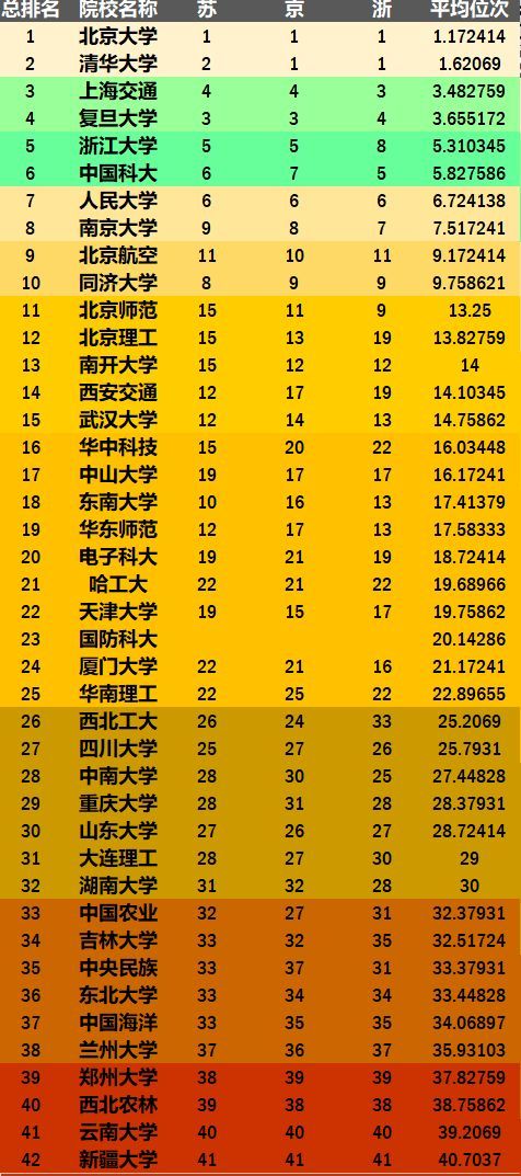 全国高校最新排名，教育新格局与挑战探索