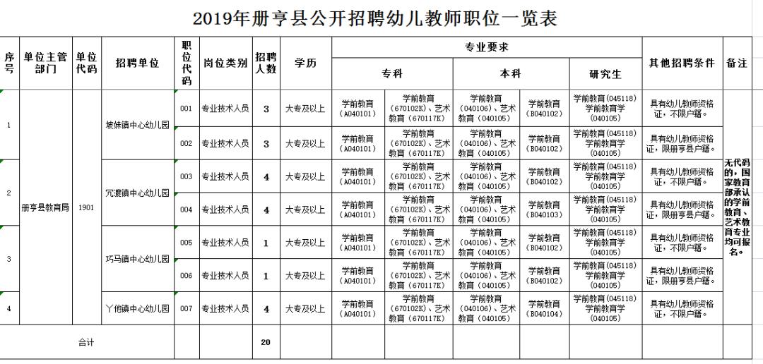 幼教人才招聘启事，呼唤新星，共筑幼儿成长乐园的机遇