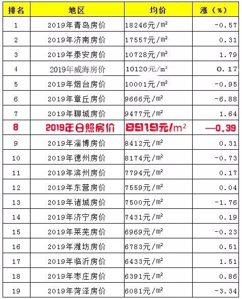 日照最新房价排名与影响因素深度解析