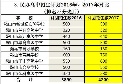 鞍山最新文件引领城市发展的策略与动态更新