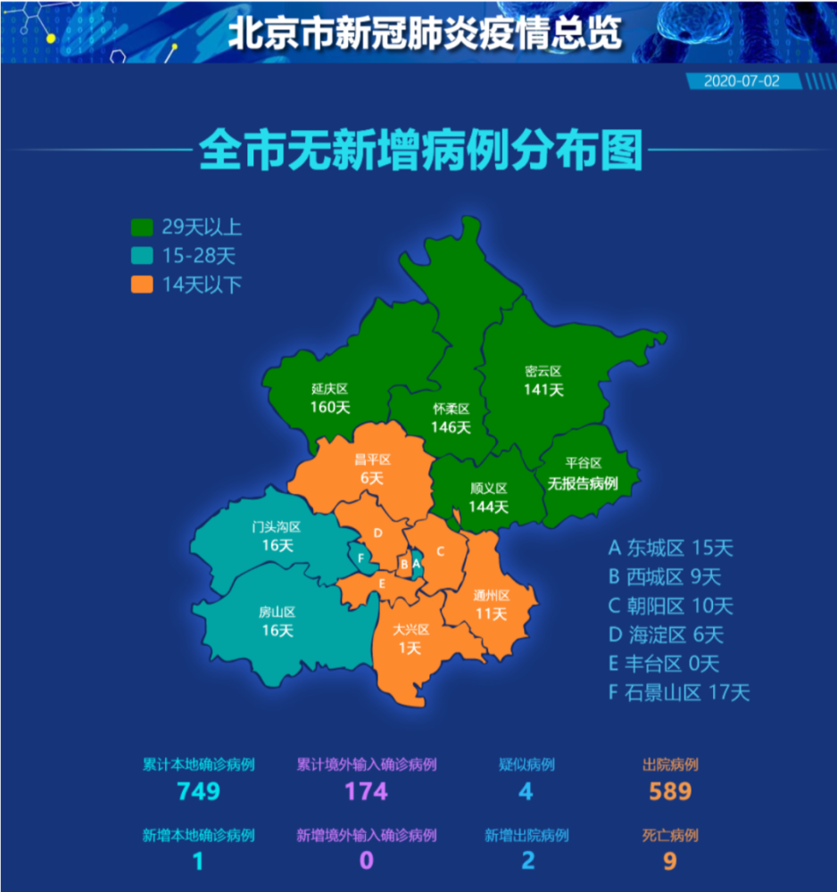 北京风险区域最新动态解析