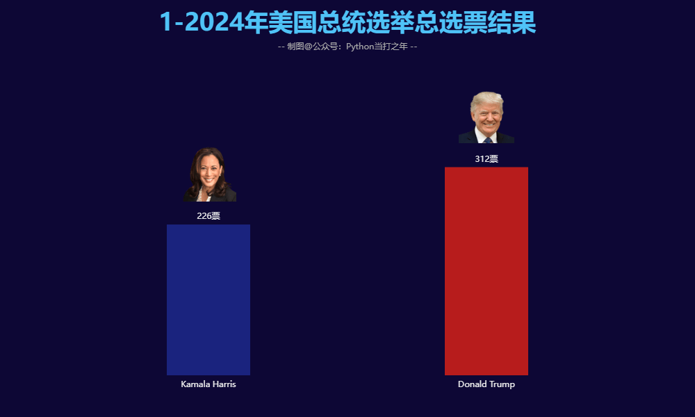 美国总统大选最新动态与未来前景展望