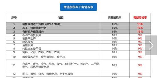 2019最新税率解析及其影响概览