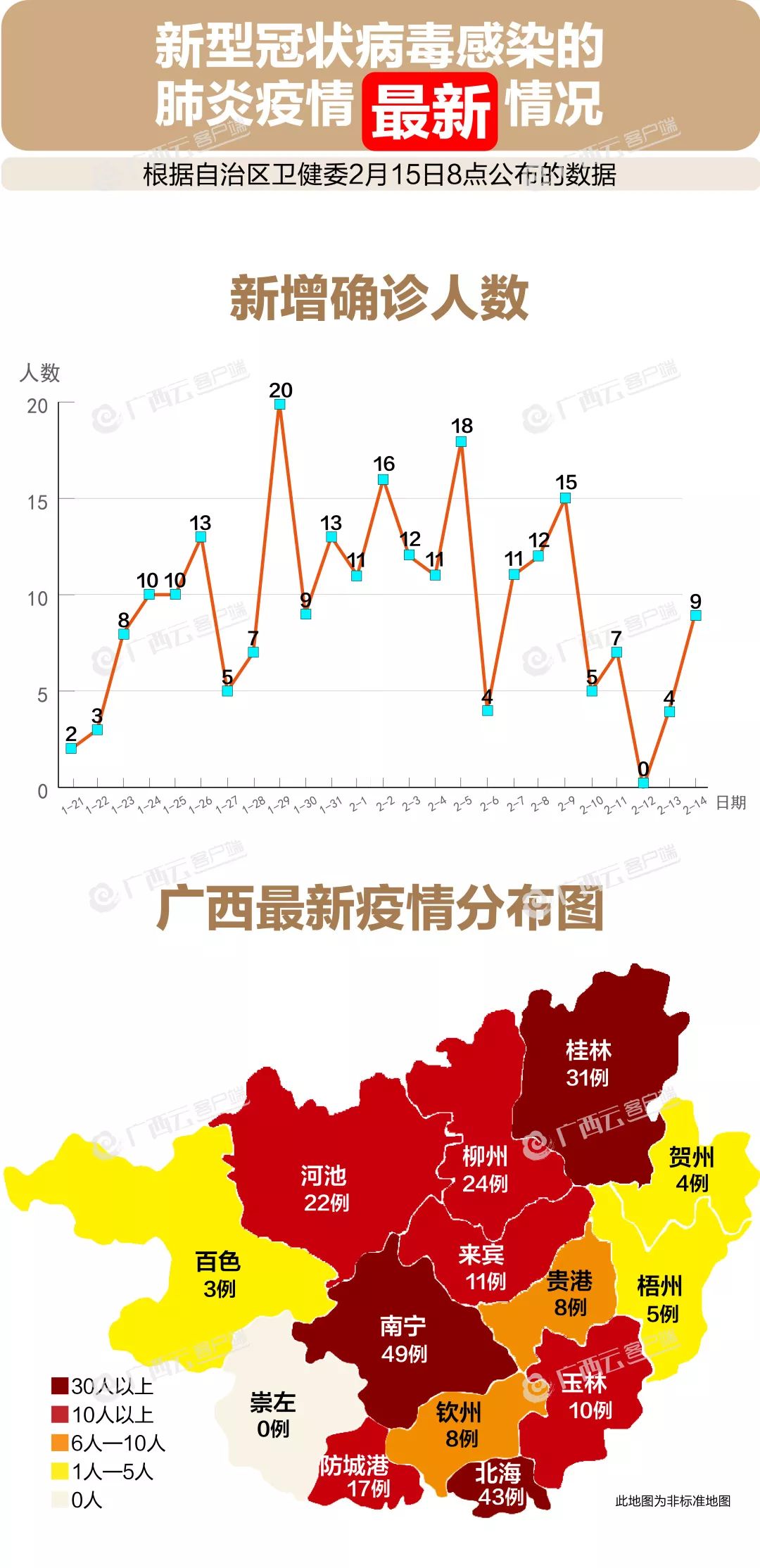 广西疫情最新情况报告发布