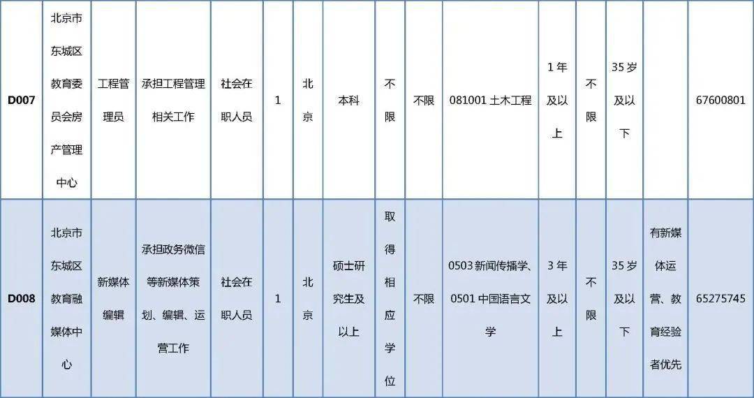 枣阳最新招聘信息汇总