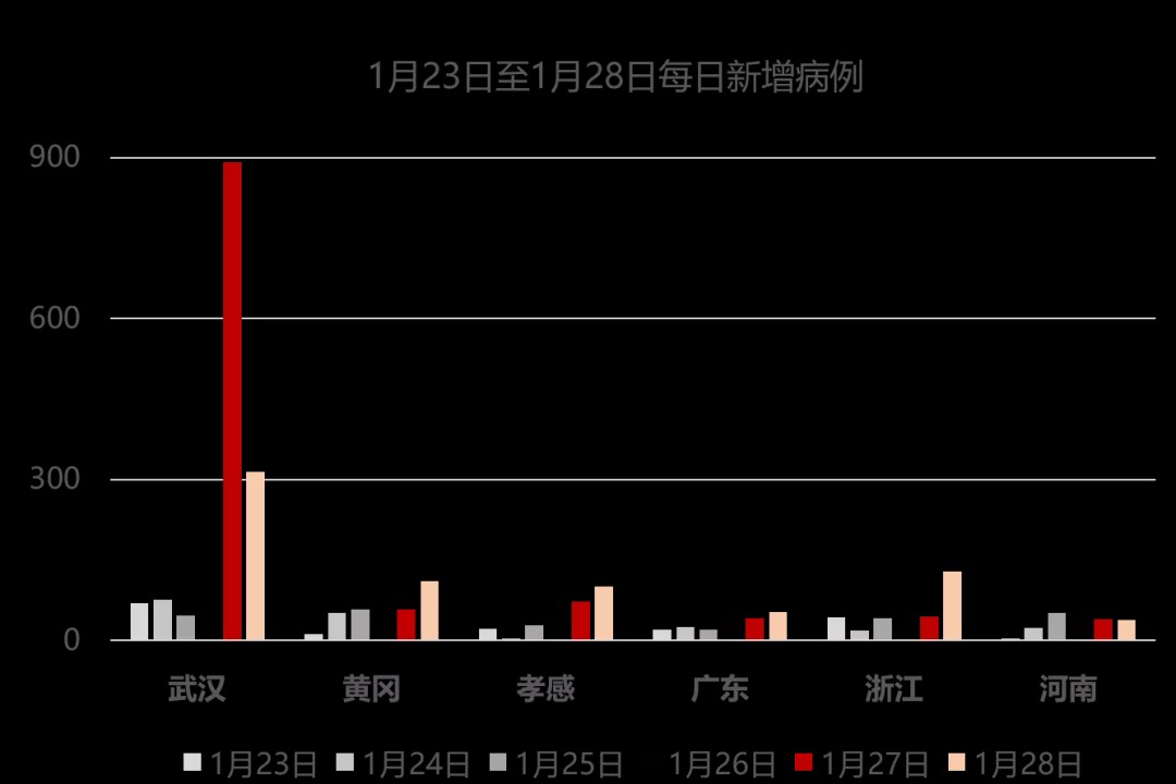 全球疫情最新增病例趋势分析