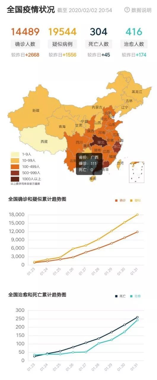 全球共同应对的最新实时疫情挑战