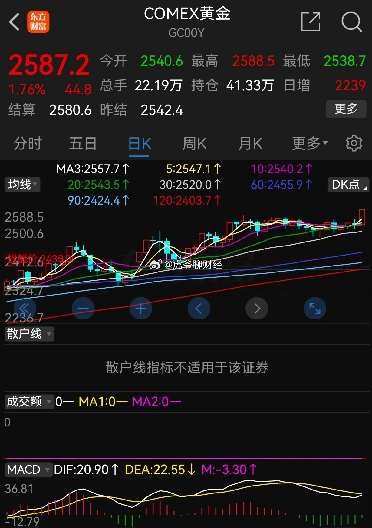 最新黄金期货指数市场分析，走势解读与投资机会洞察