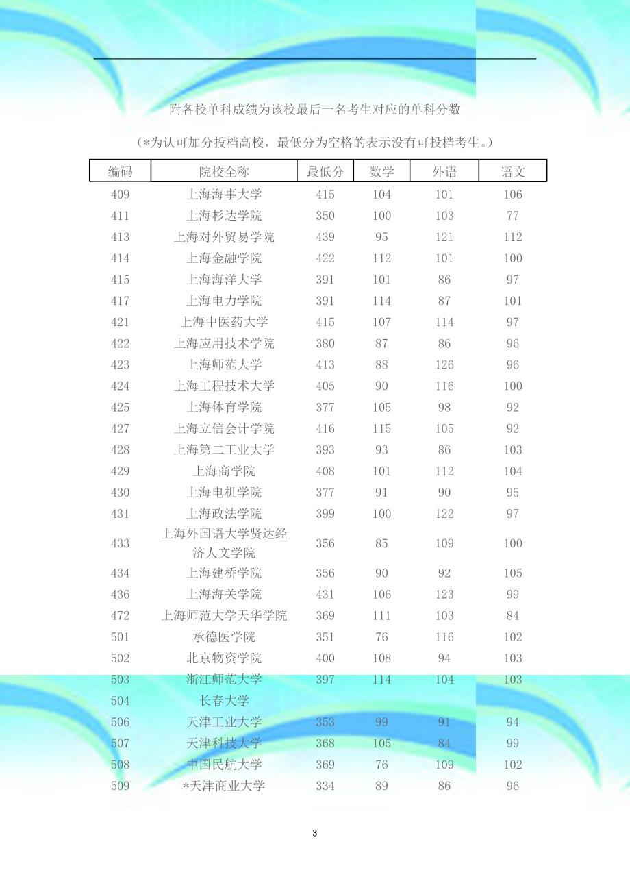 上海高考最新分数解析与探索