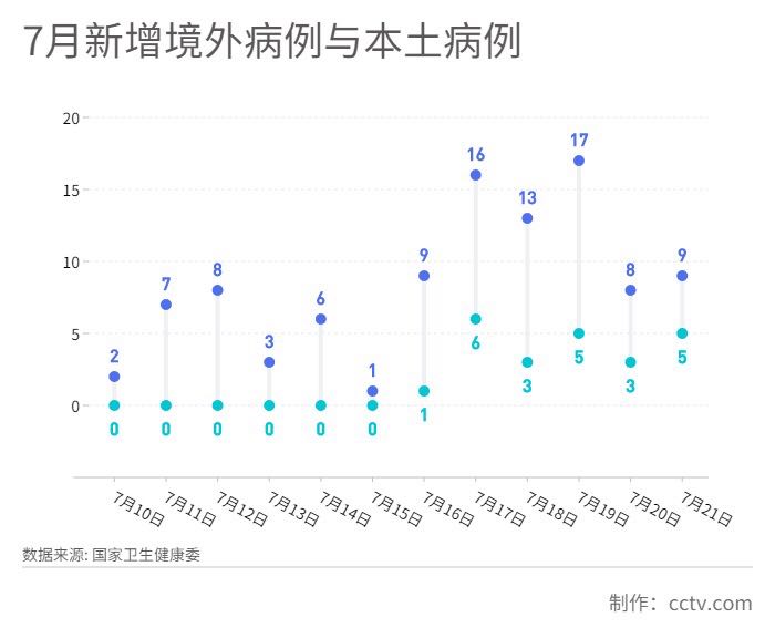 最新疫情分析观察报告，省份疫情动态观察报告