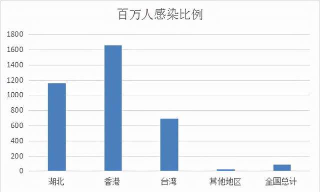 全球新冠疫情最新统计，现状分析与未来展望