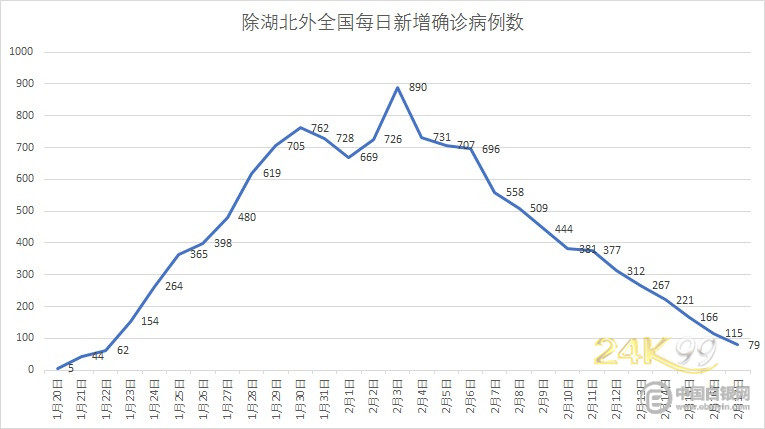 湖北最新数据展现蓬勃发展势头