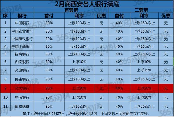 西安贷款最新利率解读与影响分析，深度探讨与探讨重要性