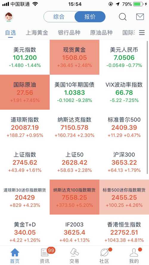 美国期指最新动态及全球市场的连锁反应