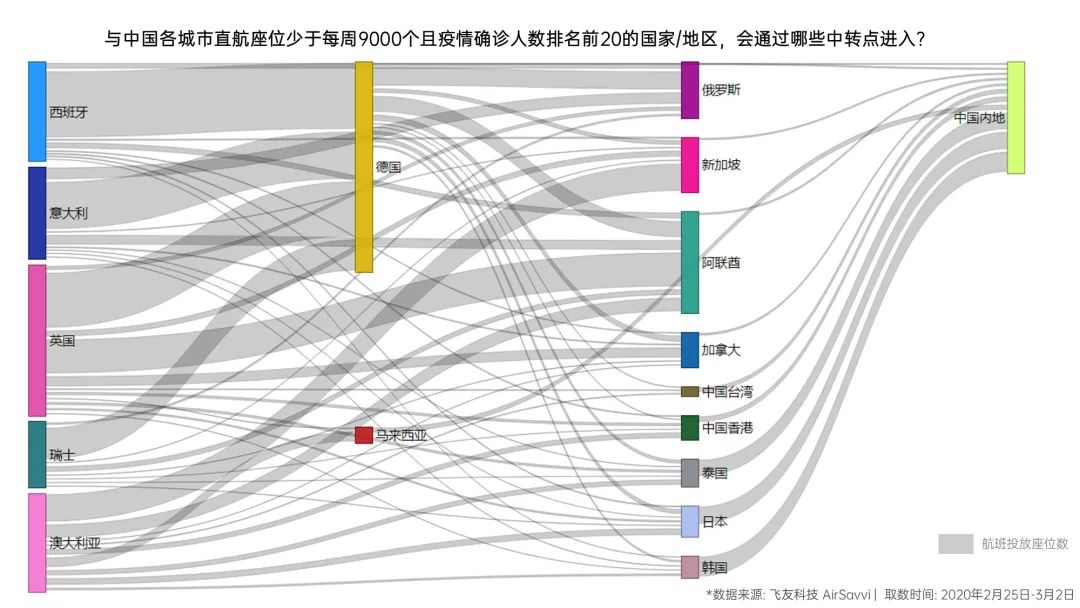 全球疫情最新动态及应对策略报告