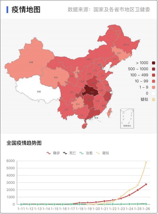 全国最新疫情分析报告，最新数据及分析概述