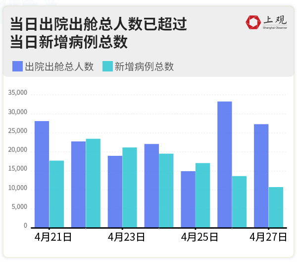 北京疫情防控形势持续稳定向好，最新疫情数据发布