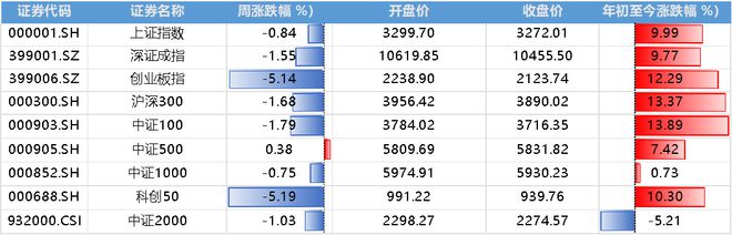 最新沪市配股动态及其市场影响分析