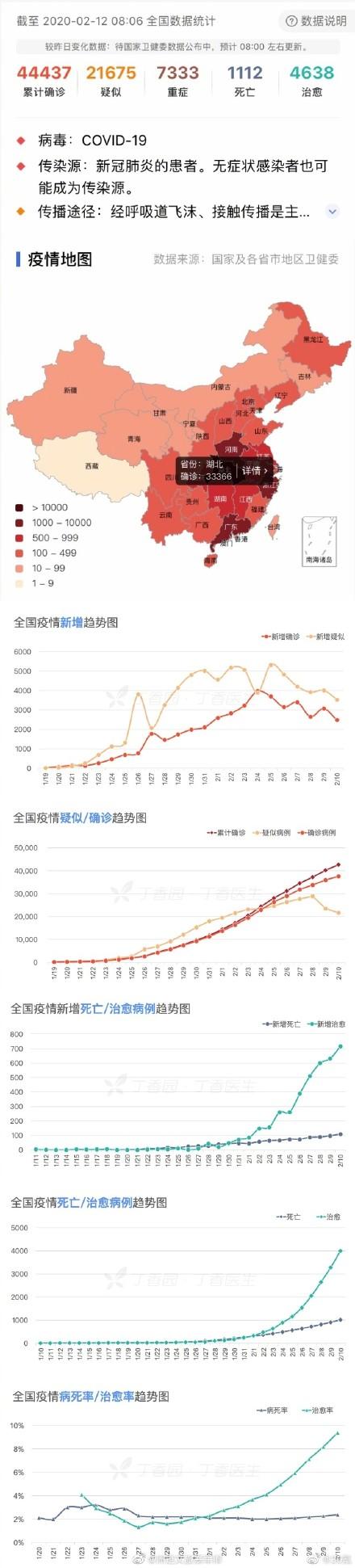 全球肺炎动态更新，疫情现状与未来展望