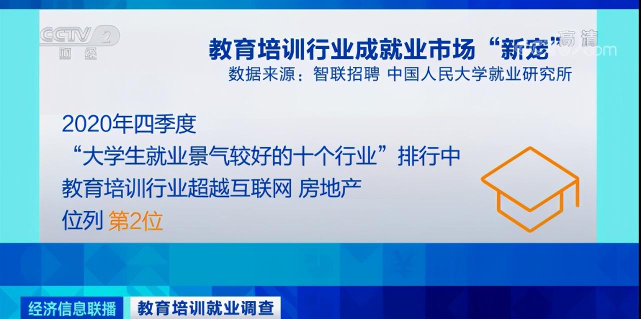 最新年薪排行揭示行业薪酬变化与发展趋势