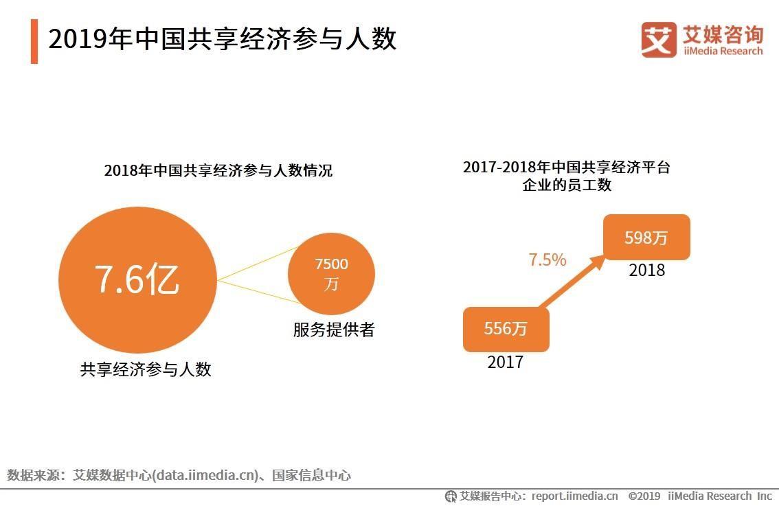 国家共享经济最新动态，新动力源重塑经济格局