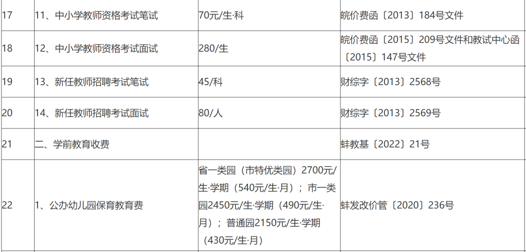 最新职教费，重塑职业教育投资格局的驱动力