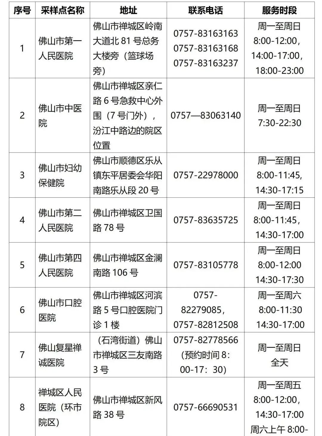 珠海核酸检测最新情况分析概述