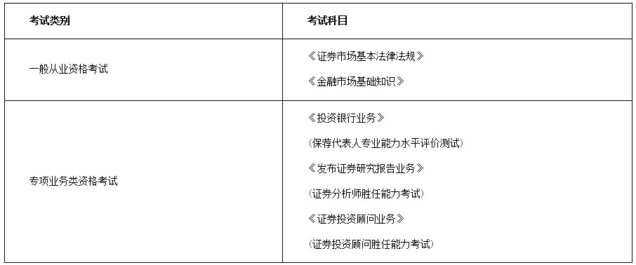 证券考试最新时间探讨