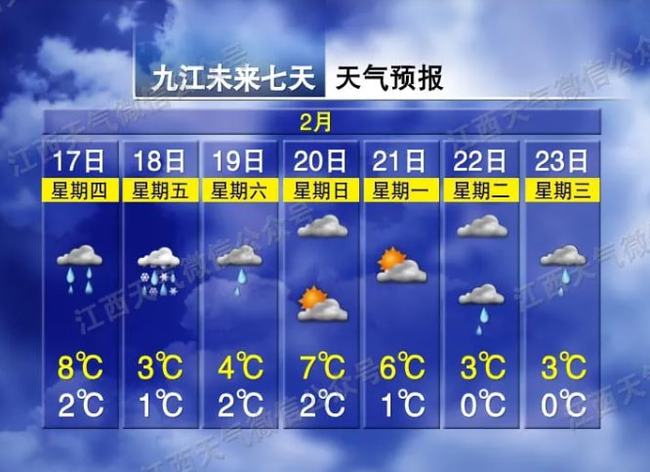 景德镇市最新天气预报概览