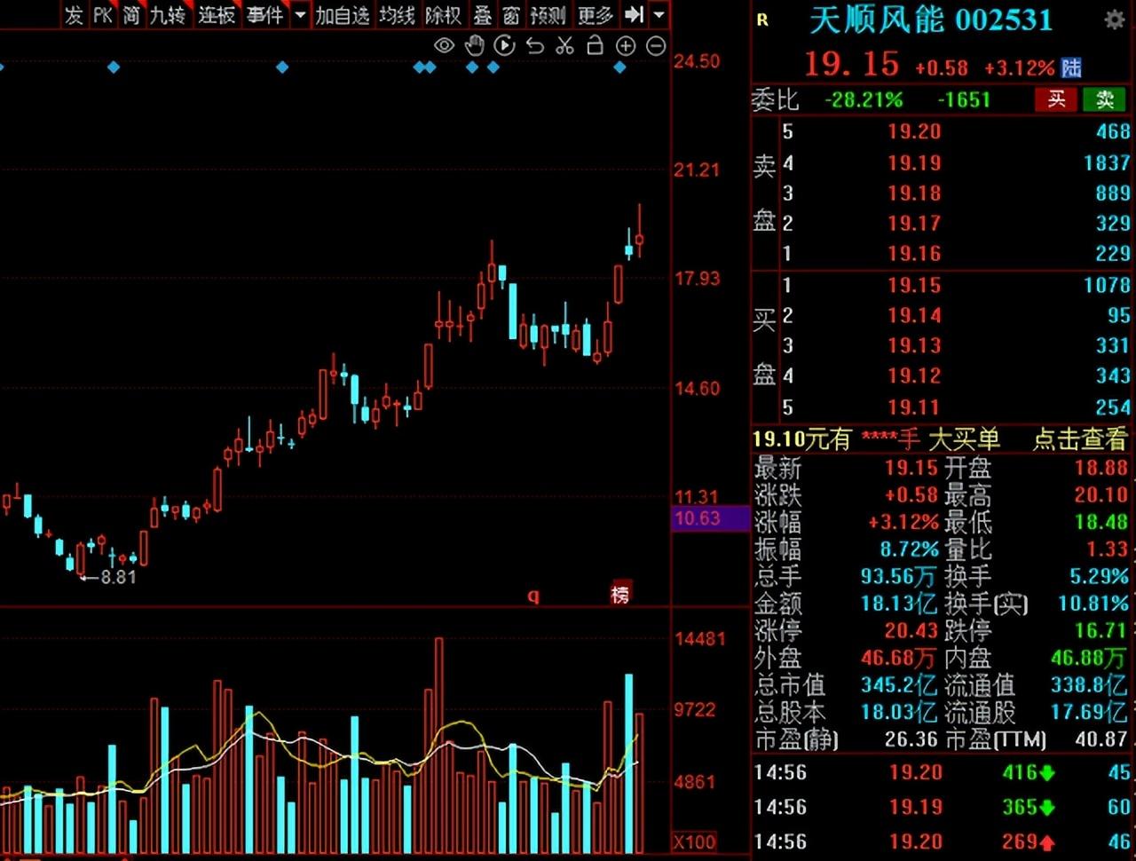 GE最新市值背后的动因解析及未来展望