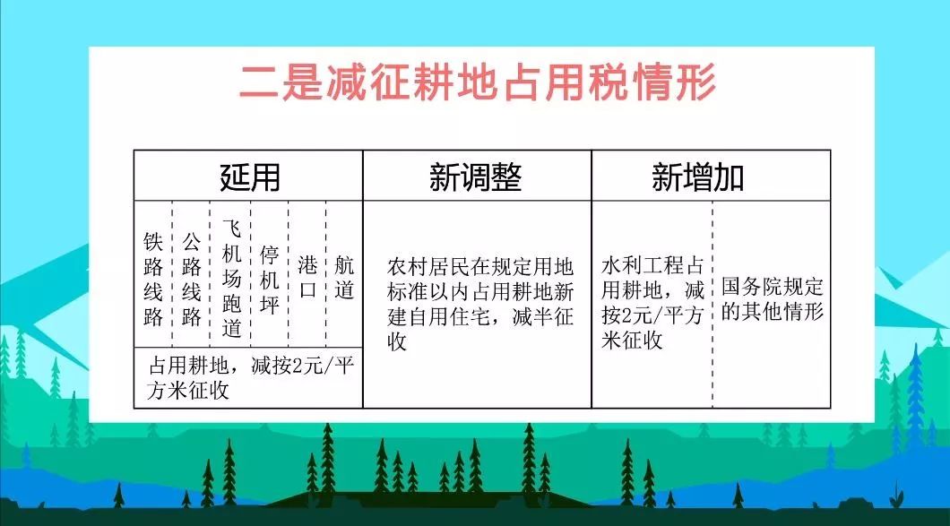 耕占税最新动态与影响分析