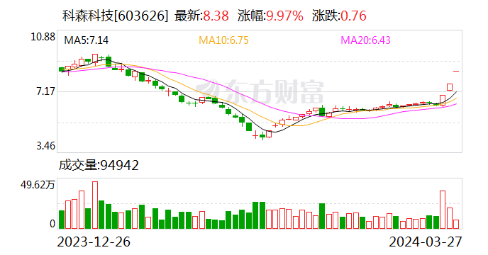 科森科技股票最新消息全面解读