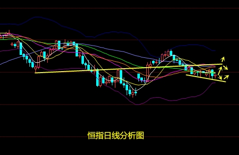 最新恒指分析，市场趋势、关键因素与投资策略详解